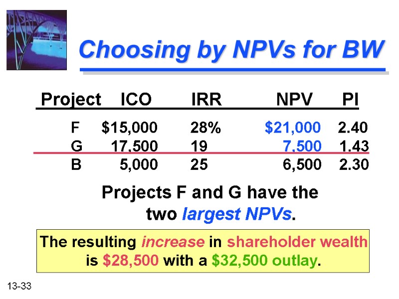 Choosing by NPVs for BW  Project    ICO   
